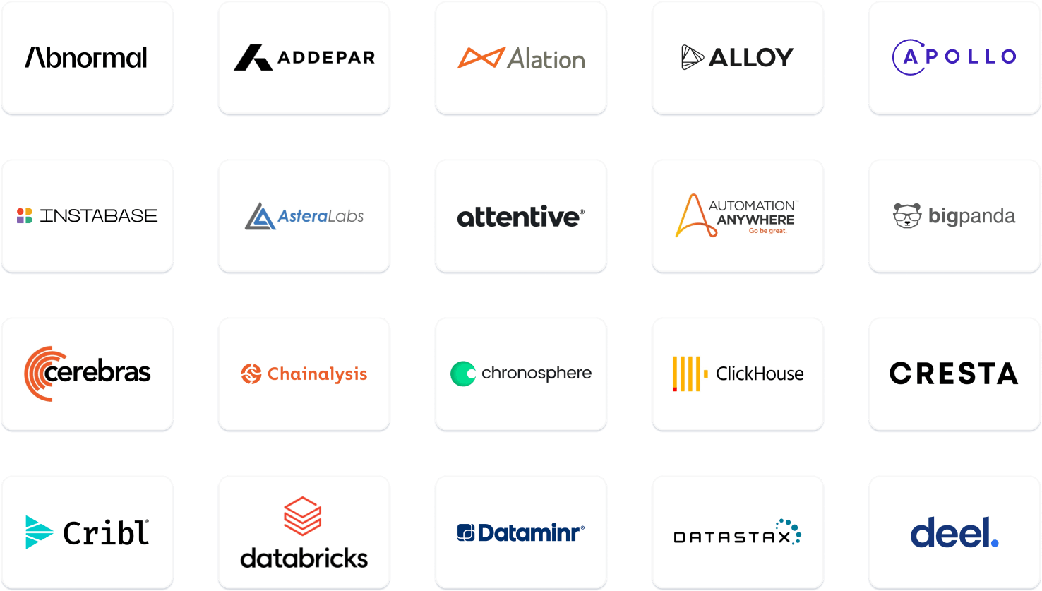 collective portfolio companies